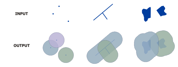 Buffer creator processor output example